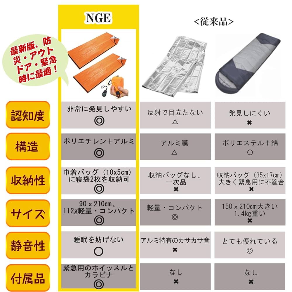 Amazon.co.jp: NGEサバイバルシート エマージェンシーシート